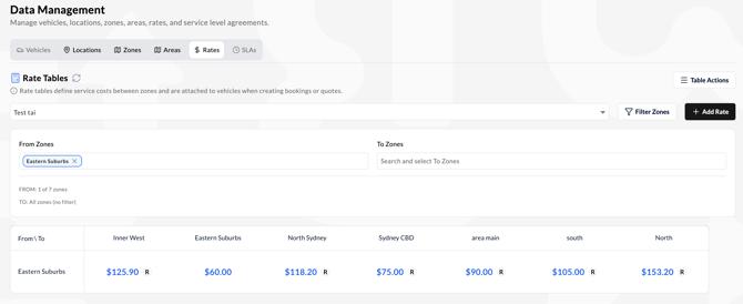 rate_tables_eastern_suburbs