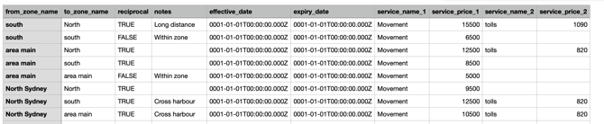 zone_movement_pricing_table